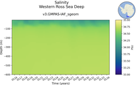 Time series of Western Ross Sea Deep Salinity vs depth